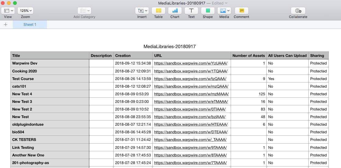 spreadsheet downloaded from the Warpwire video platform showing information about all Media Libraries