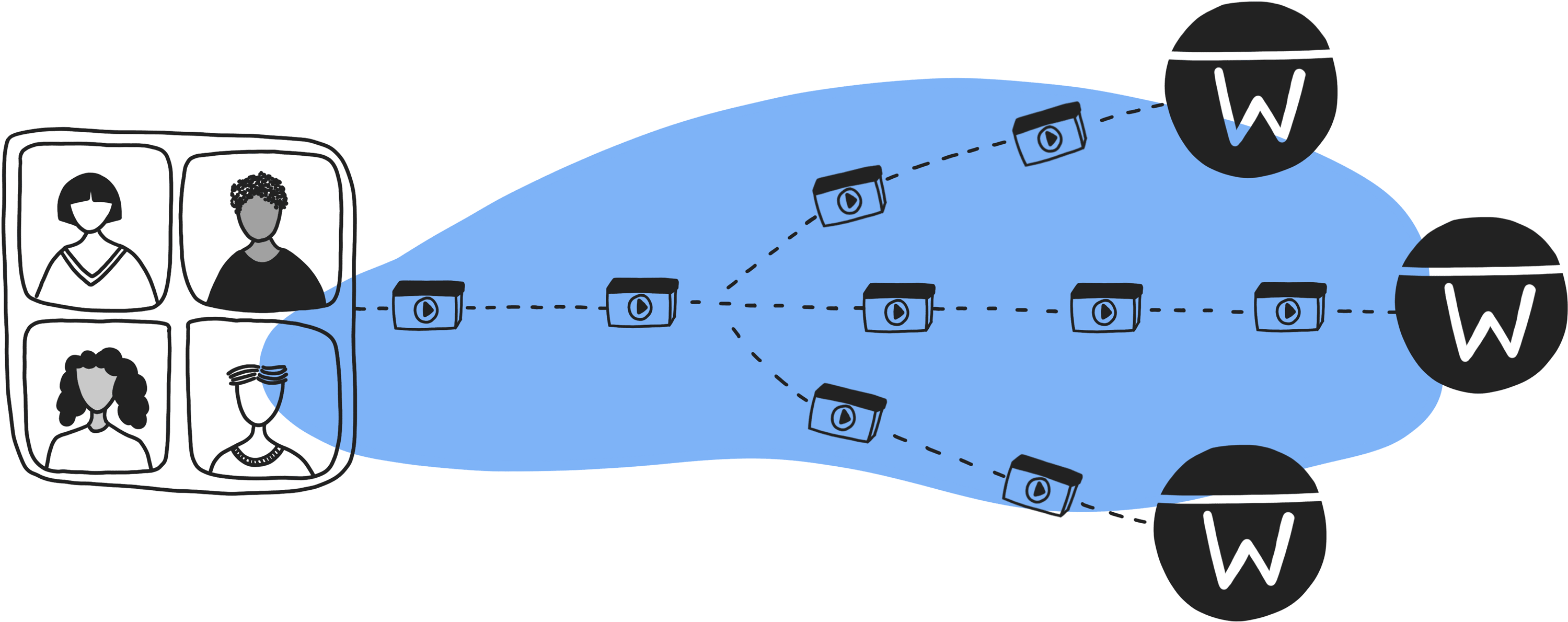 Warpwire Zoom Rules illustrating that a single recording can go to multiple Warpwire Media Libraries.