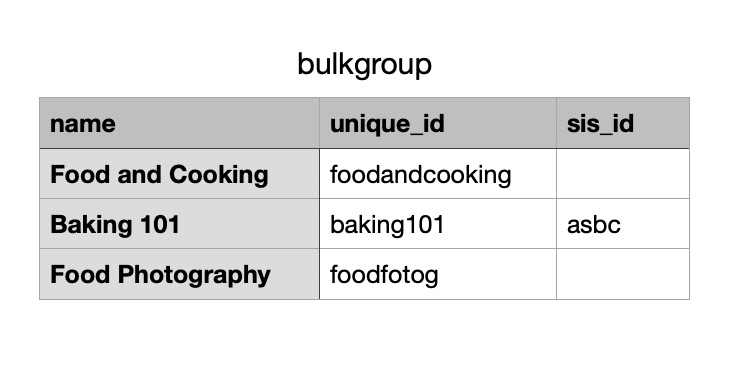Example CSV file for importing bulk groups